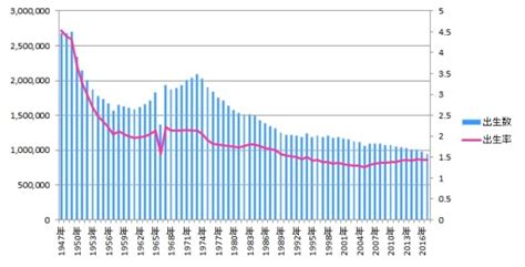 1966年 丙午|丙午 (ひのえうま)の意味とは？丙午生まれの女性の迷。